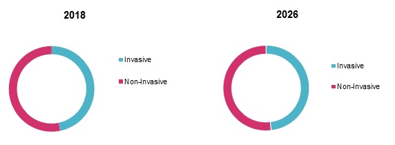 HELICOBACTER PYLORI DIAGNOSTICS MARKET